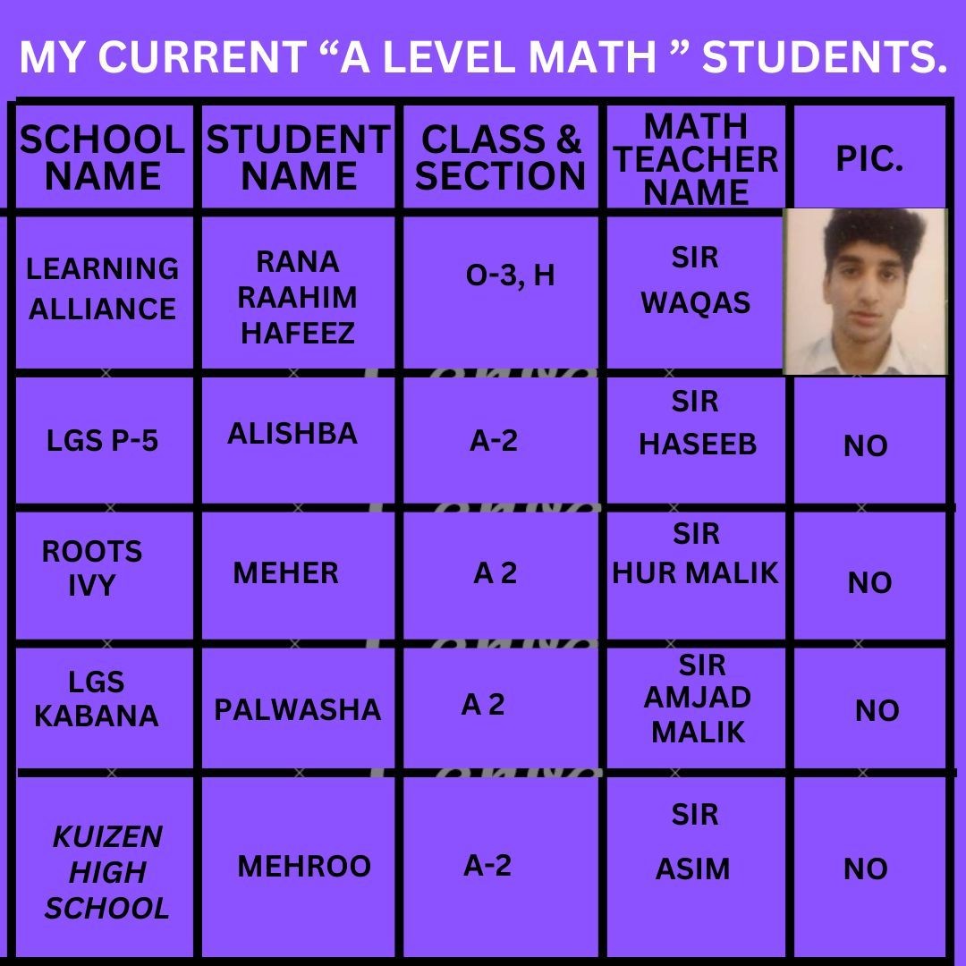 MY O & A LEVEL MATH STUDENTS.